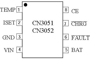 CN3051-CN3052  Źͼ