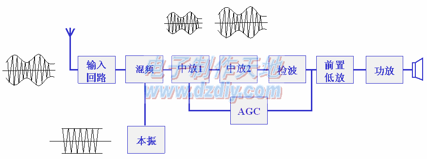 ߹ܵԭͼ·ͼradio schematic